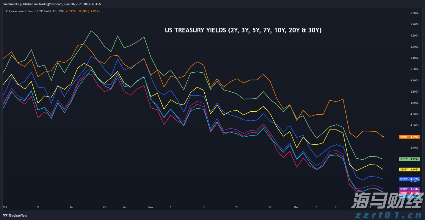 海南省“证照分离”改革成效显著