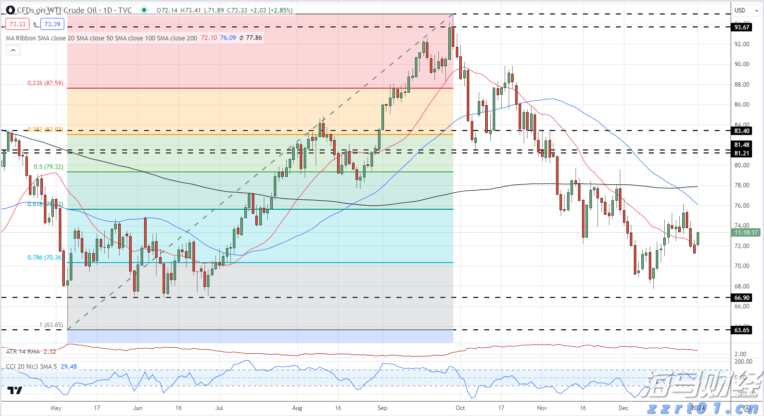 市场监管总局拟出台新规强化网络食品安全监管