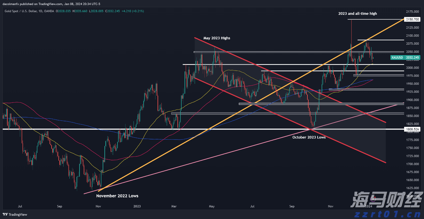 多重利空影响！印度卢比或成为亚洲最弱货币 年底或创历史新低