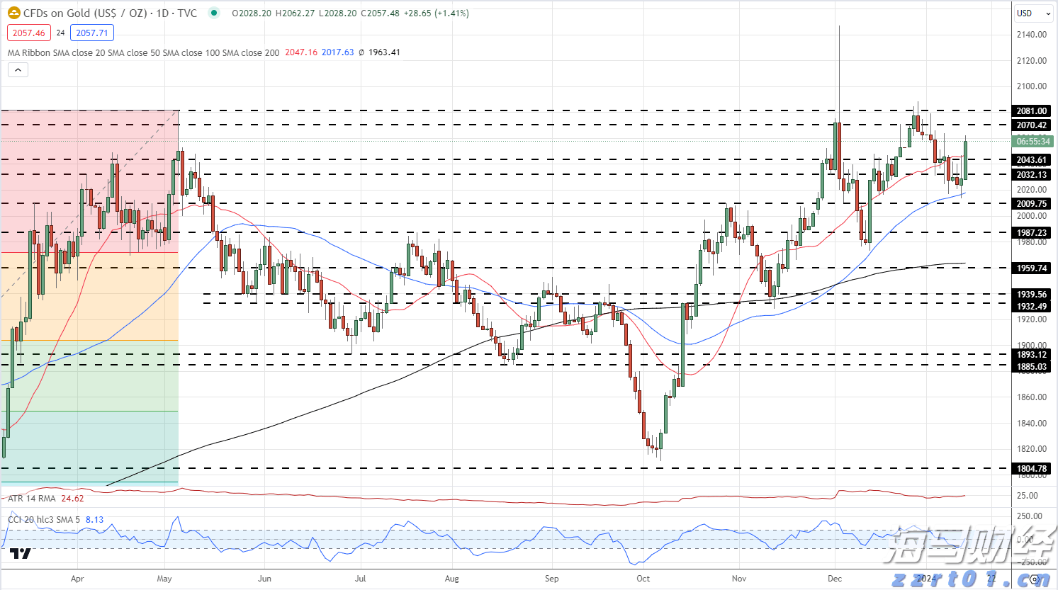 花旗Q2大举抛售纳指看跌期权(QQQ.PUT.US)，仍然重仓英伟达(NVDA.US)、微软(MSFT.US)等科技巨头