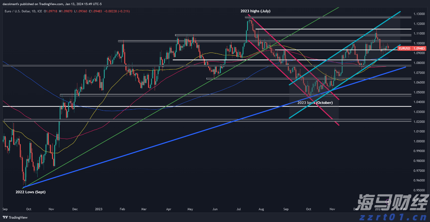 澳门特区第八届立法会选举竞选活动开始