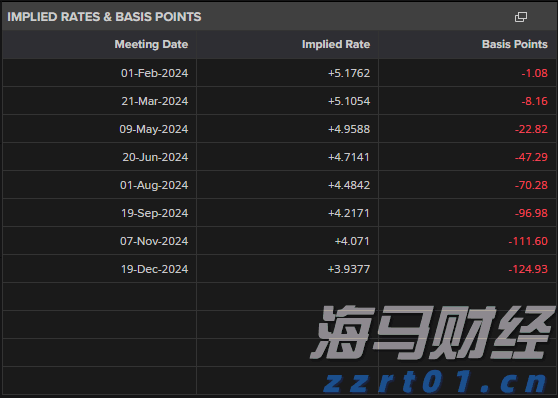 白宫新闻秘书：普京承诺与泽连斯基会面