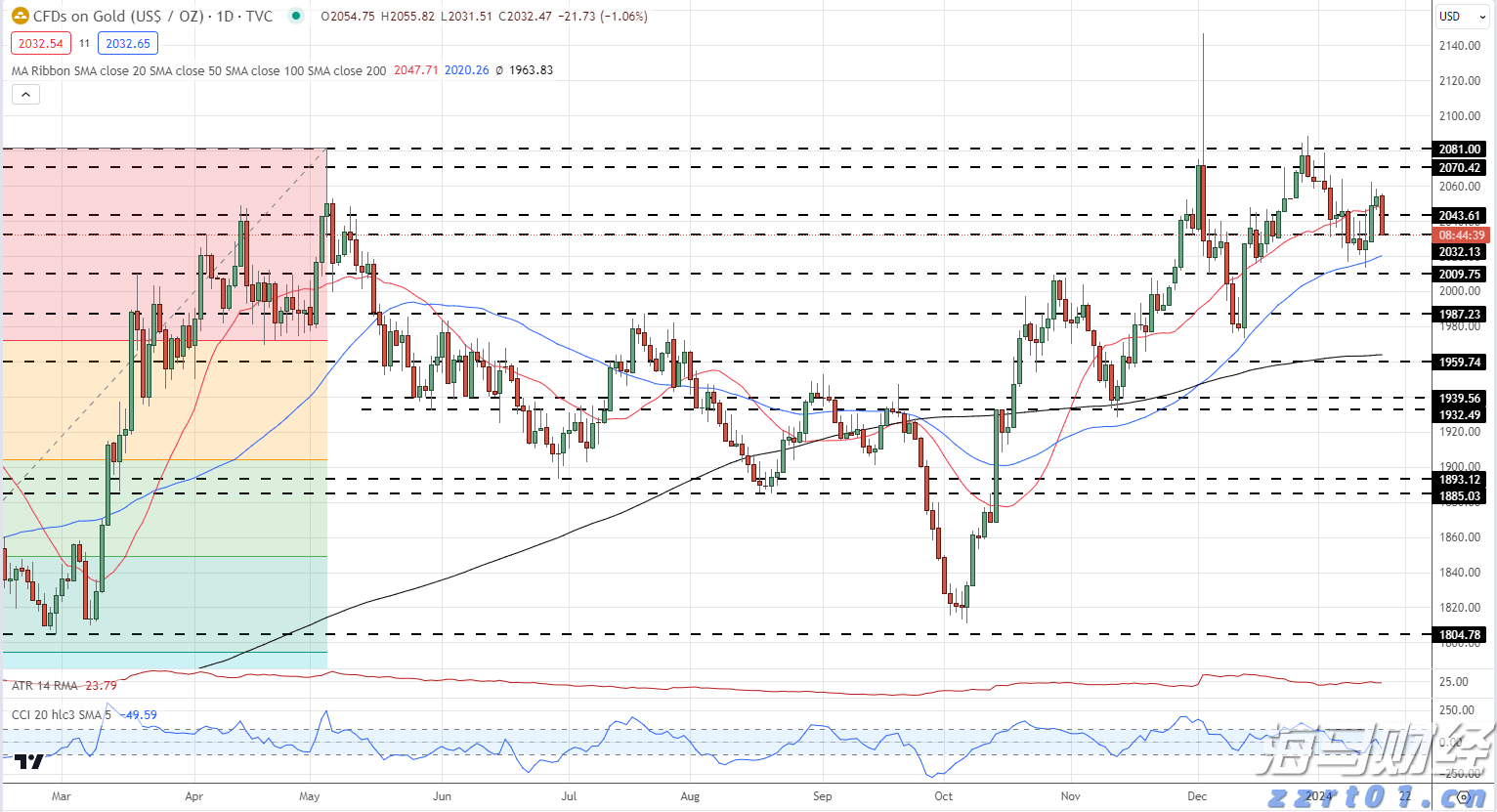 内蒙古严厉打击医疗、药品、医疗器械和保健食品违法广告行动初见成效