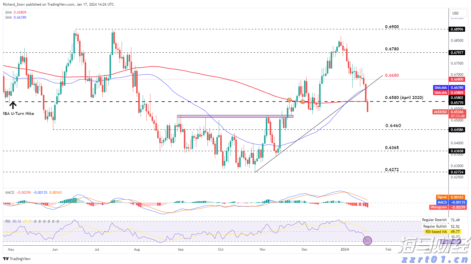 恒指牛熊街货比(62:38)︱8月5日