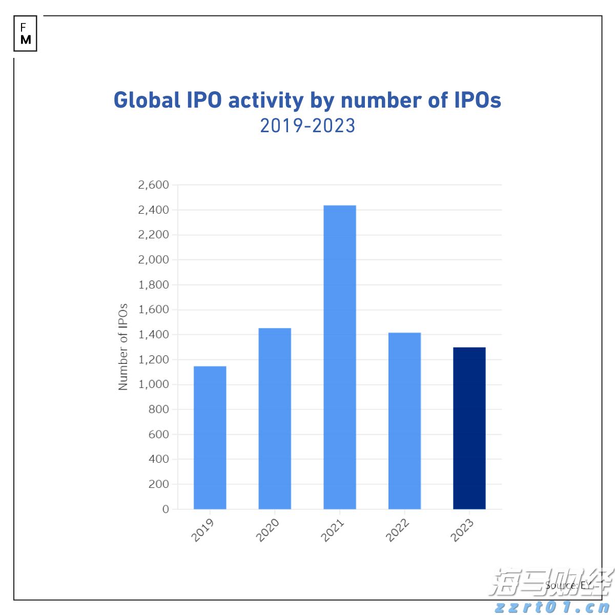 私募巨头走出至暗时刻，管理费盛宴难掩利差隐忧