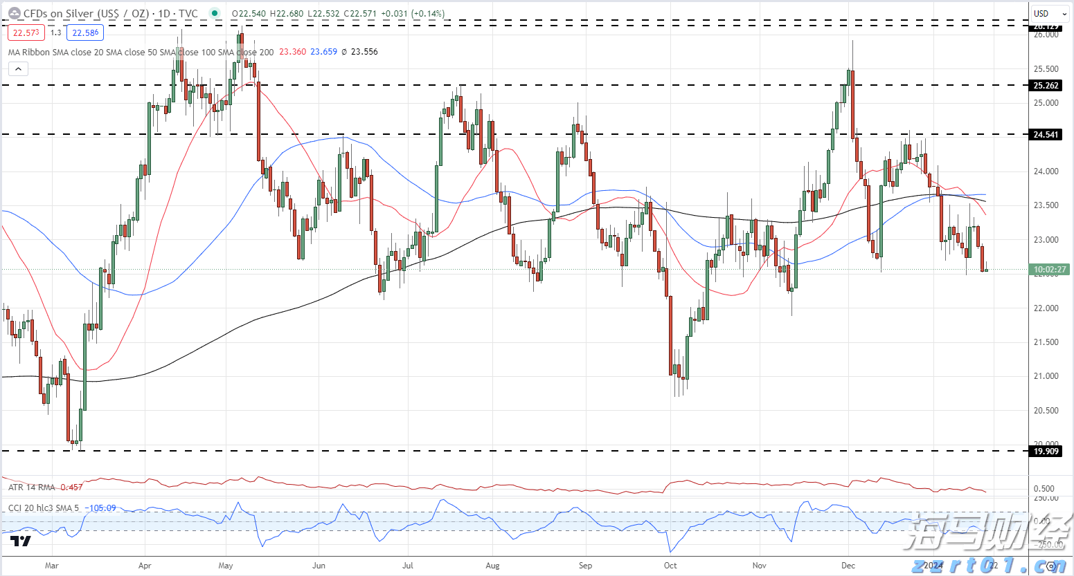 MSCI:追踪MSCI股票指数的全球ETF资产规模超2万亿美元