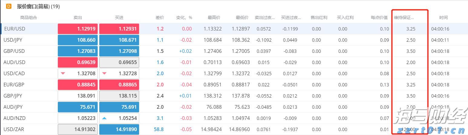 上海：总部经济发力！许可便利举措，已助力14家食品连锁总部，扩增450家门店！