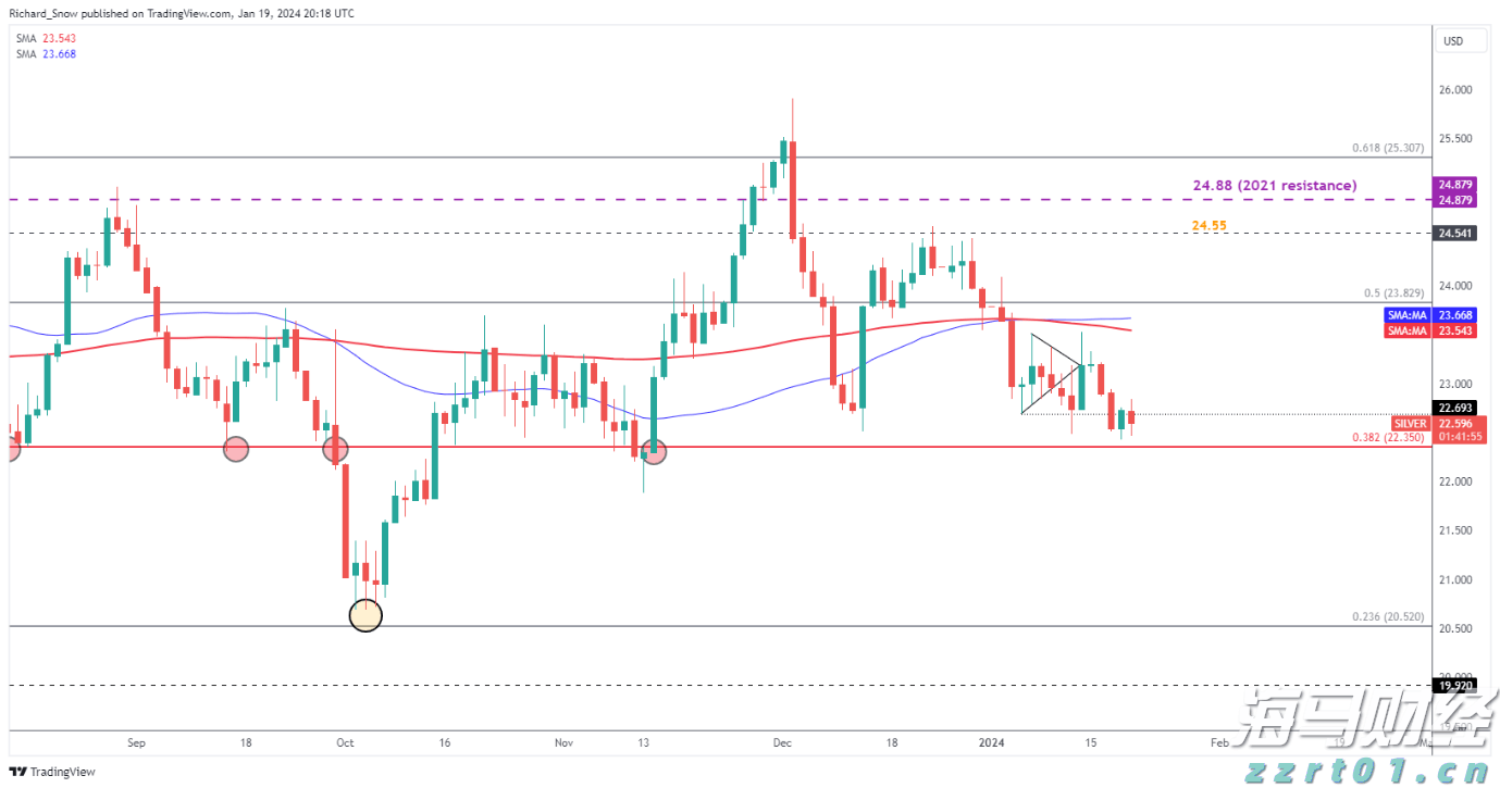 股价盘后暴跌！Pinterest(PINS.US)第二季度营收增长17%，盈利不达预期、北美用户增长停滞