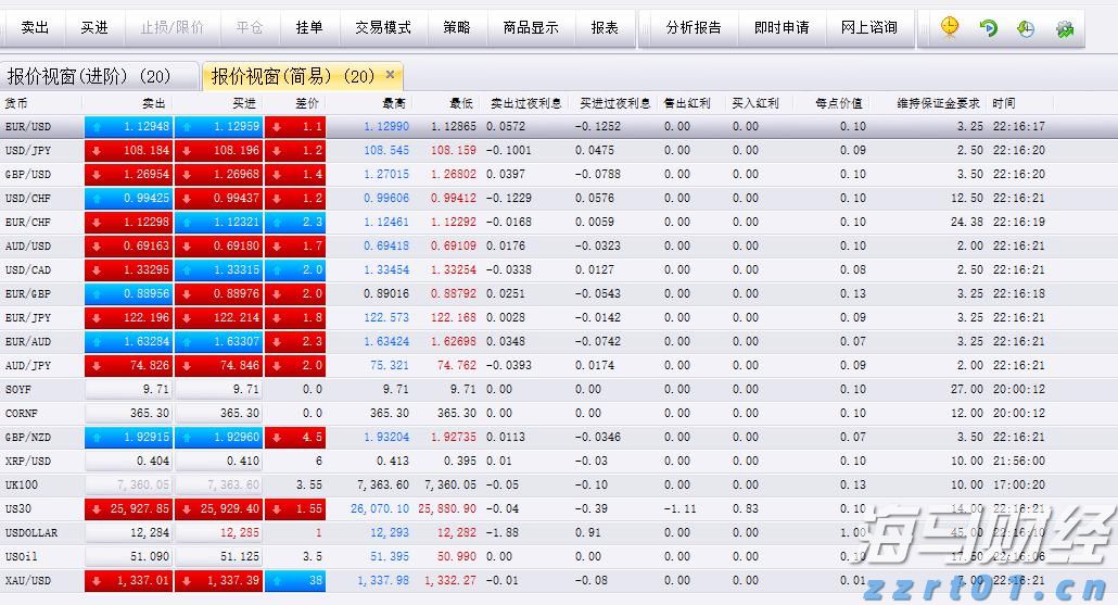 湛江钢铁零碳项目两大核心设备成功吊装就位