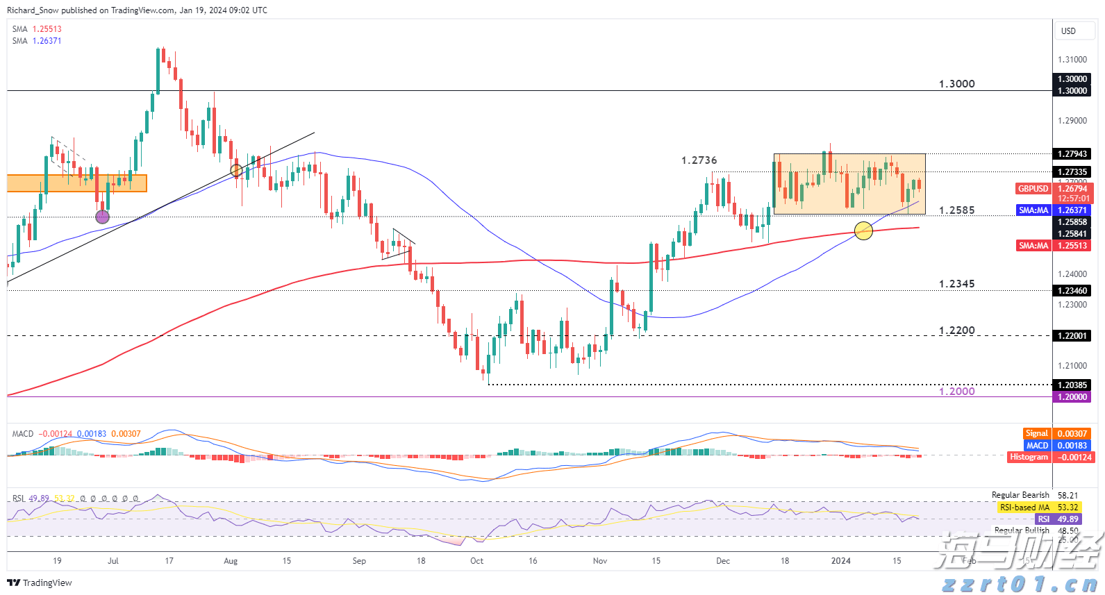 保供稳价!上海市市场监管局全面开展春节市场价格专项监督检查