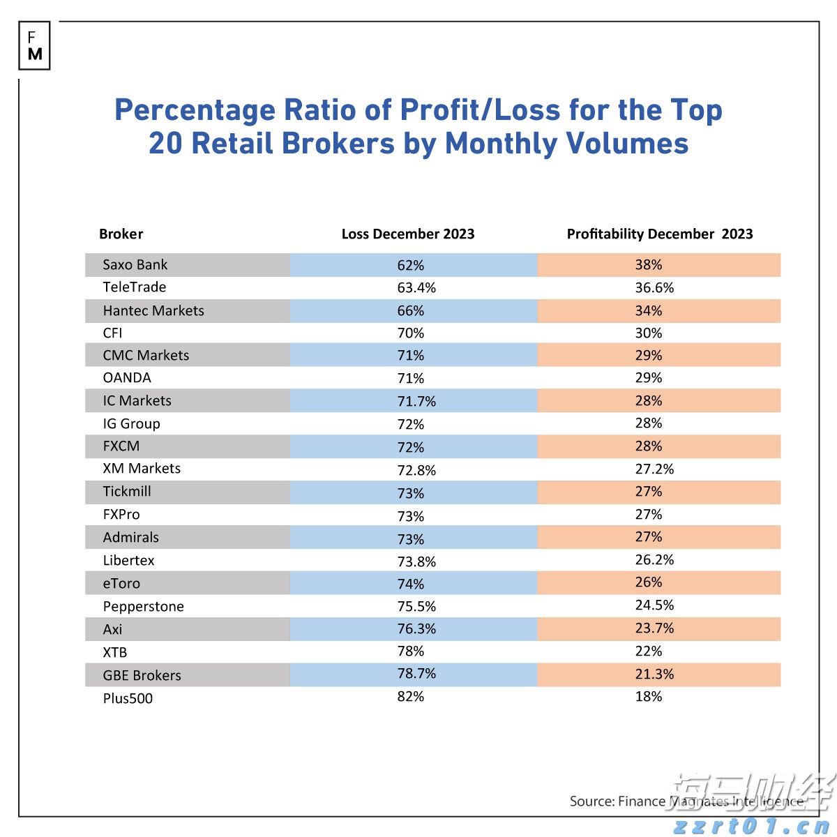 券商晨会精华 | A股迈向新高度 看好科技非银接力