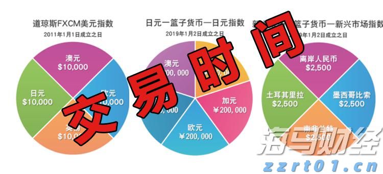 美联储巴尔金：7月份美国消费者支出可能有所改善