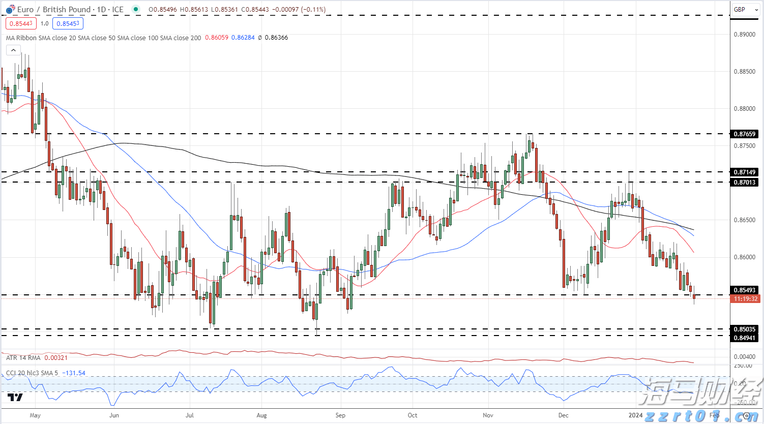 美联储决策预期维稳，鲍威尔演讲成为降息信号的关键