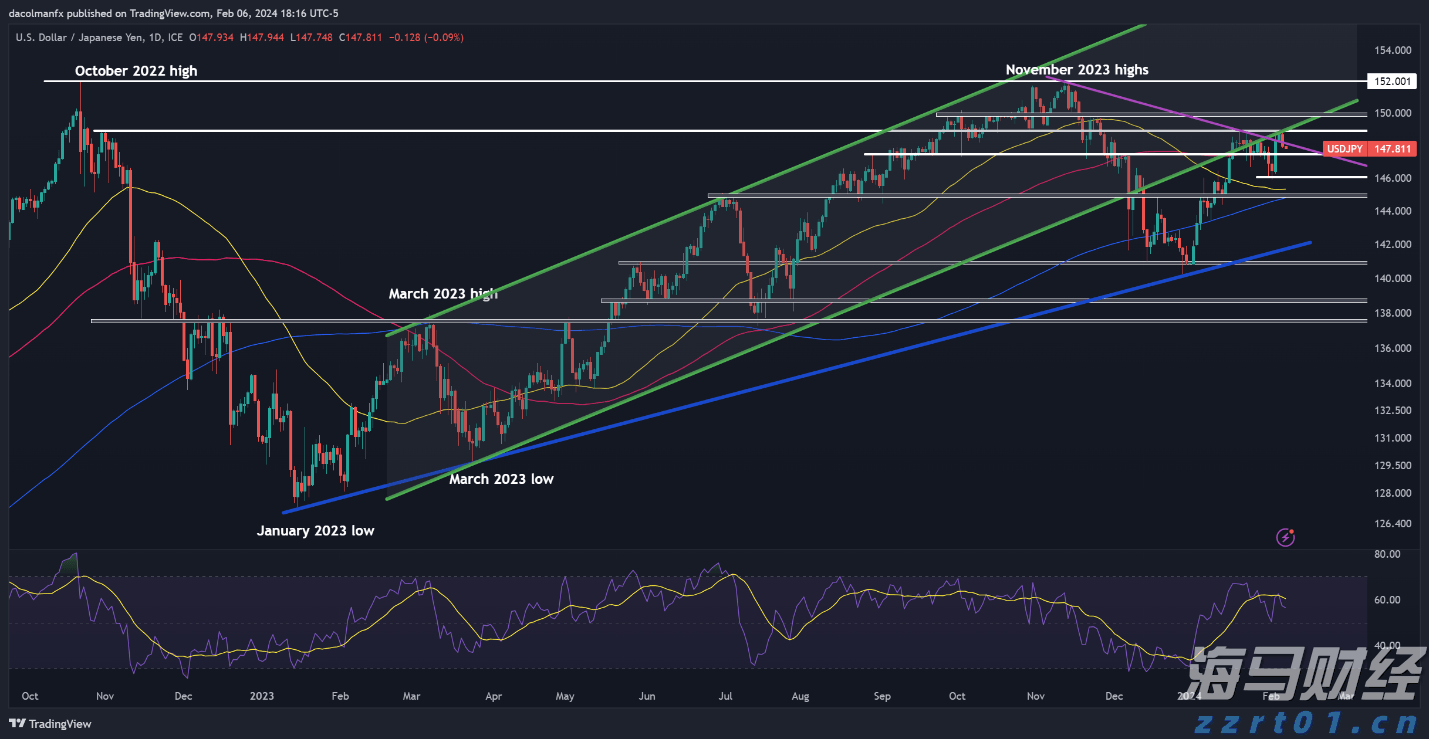 瑞银：2025年第二季度公募基金港股持仓上升至18.8% 还将继续南下！