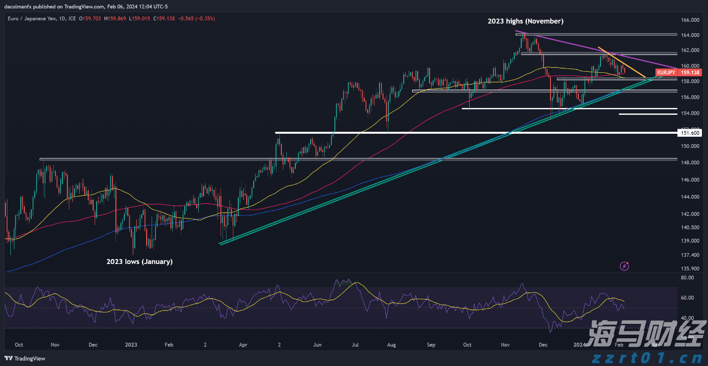 恒指牛熊街货比(64:36)︱8月13日