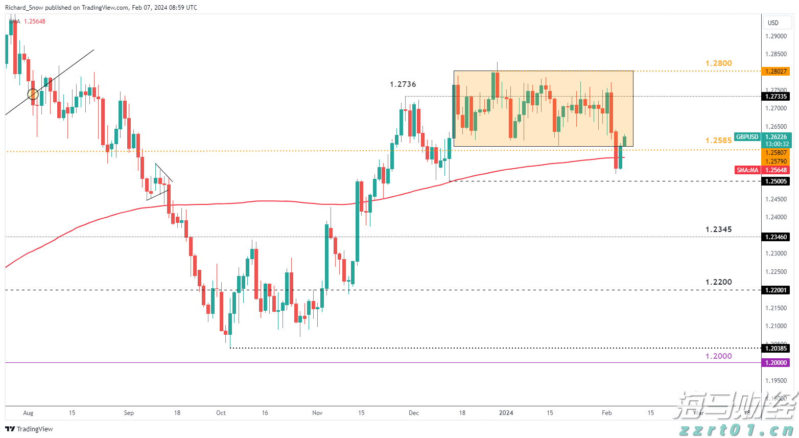福建省首个“海上120”在连江启用