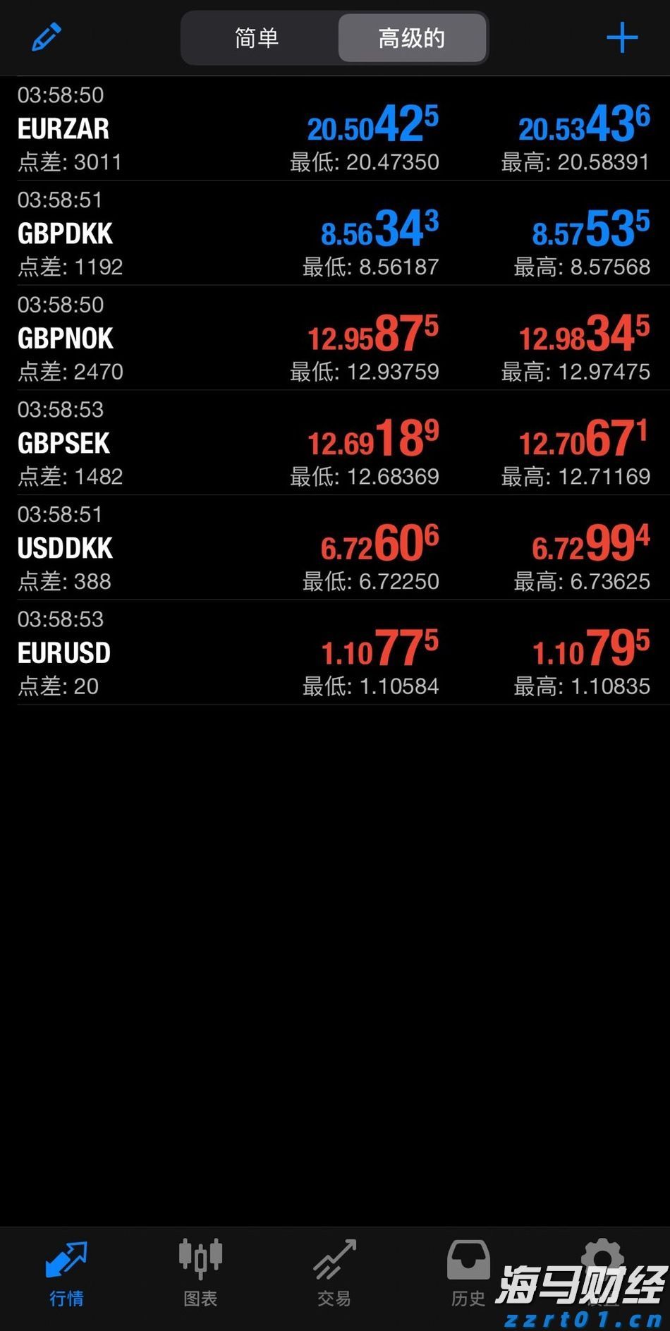 江苏开展省级食品安全监管部门间风险预警交流活动