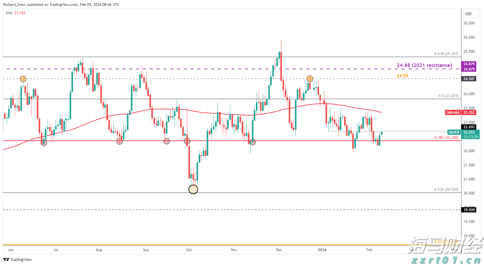 集邦咨询：2025年6月光伏行业项目总规模超过42GW