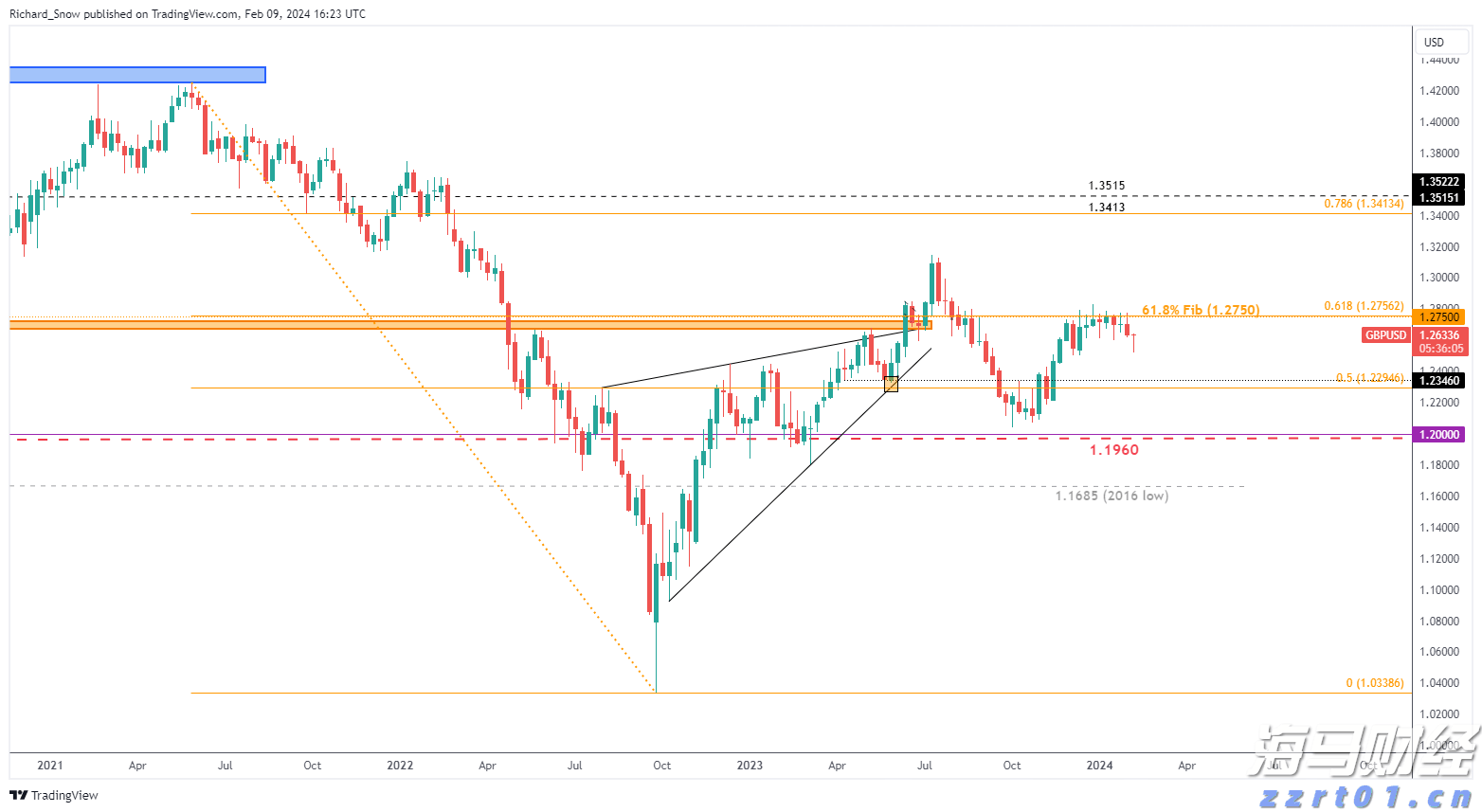 皇家加勒比(RCL.US)Q2盈利超出预期并上调全年展望，收入略低于预期