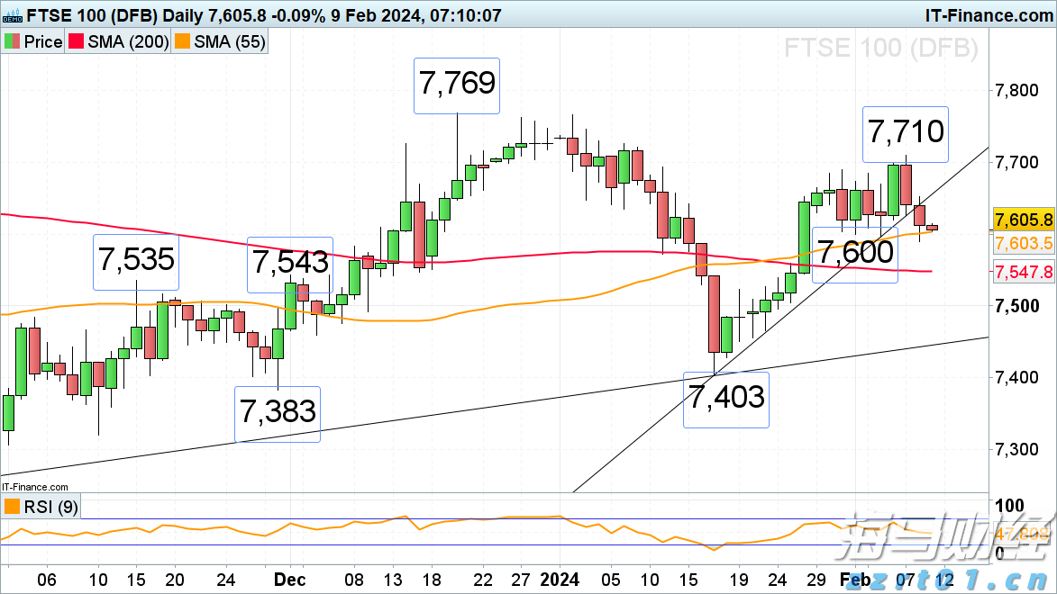 A股开盘速递 | 三大股指表现不一 乳业概念显著上涨