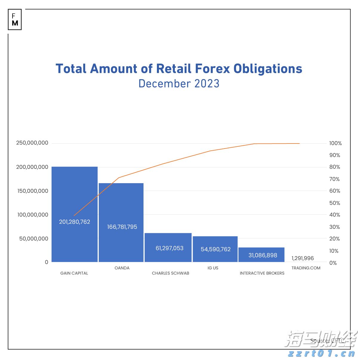 全球原油市场或进入过剩阶段：页岩油巨头Diamondback Energy(FANG.US)减产以应对OPEC+增产压力
