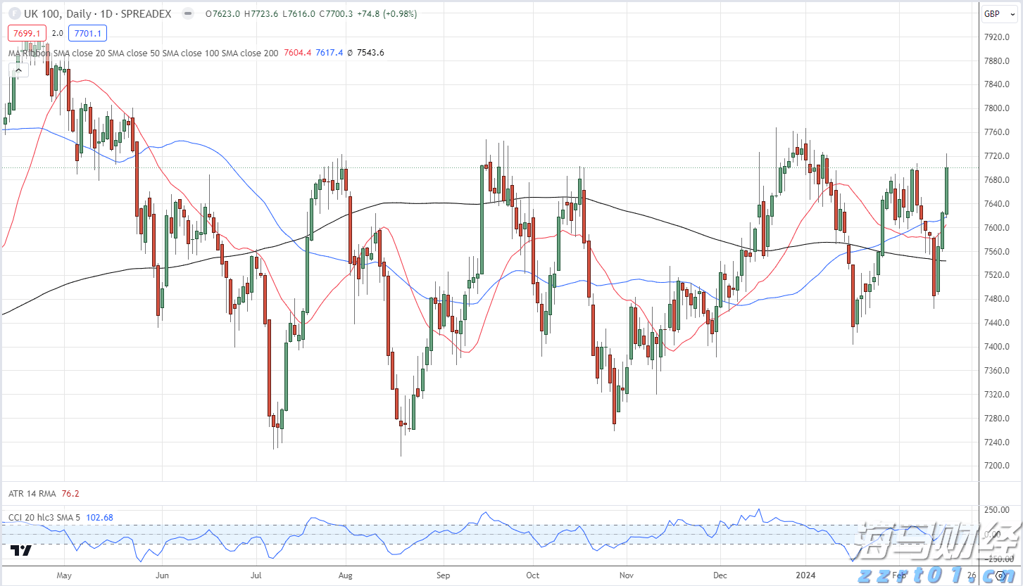 中信证券：AI推动半导体产业发展，国产替代与终端增量并行
