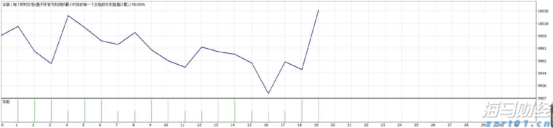 华领医药-B(02552)预期中期溢利约11.84亿元 商业化移交效率提升