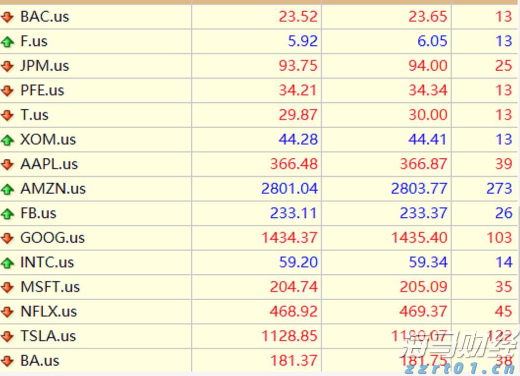英国监管机构加强对苹果(AAPL.US)与谷歌(GOOGL.US)的垄断调查，或认定其具备“战略性市场地位”