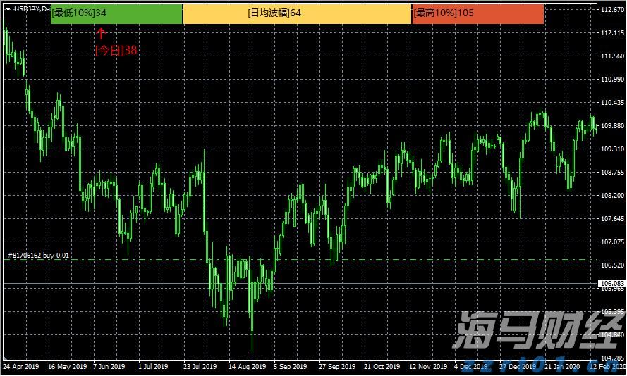 江门中微子实验运行取数，日均捕捉50—60个中微子