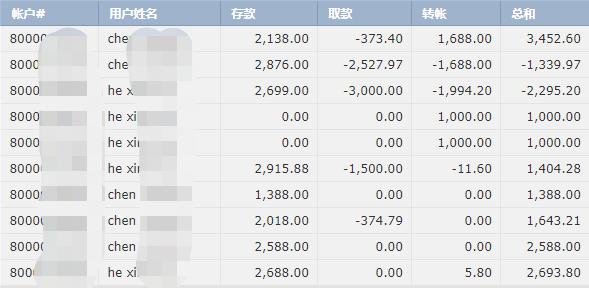 降息预期减弱影响市场情绪 比特币跌至两周新低