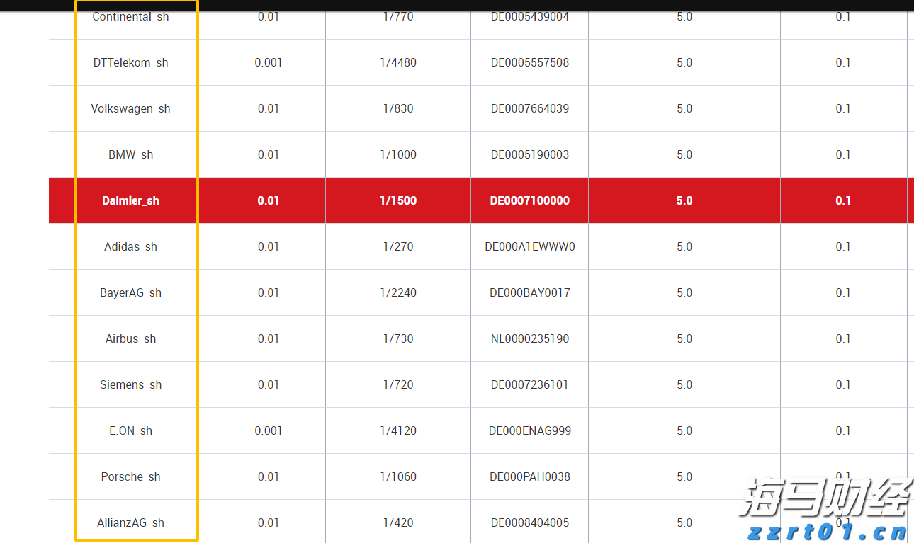 通胀“暂时论”再现！华尔街看好CPI公布后美股继续上涨