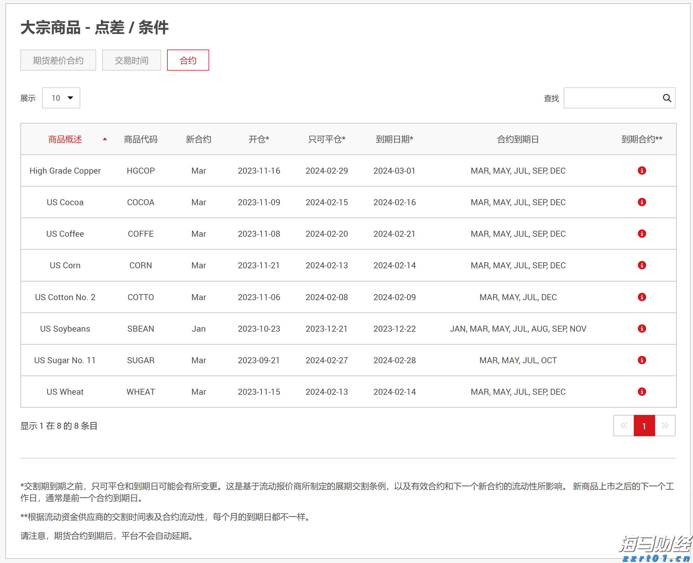 A股晚间热点 | 稳定币牌照即将发放！香港金管局发布申请指南，首批仅限数张