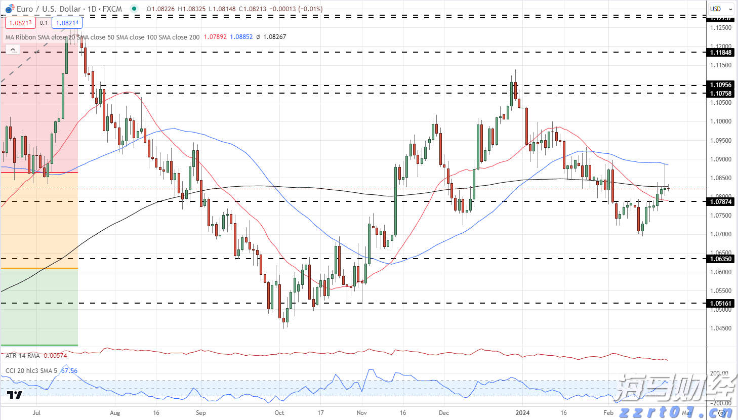 微软(MSFT.US)将Copilot深度嵌入浏览器，重塑搜索体验