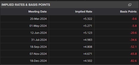 亚马逊(AMZN.US)扩展汽车业务,试点全流程二手车电商