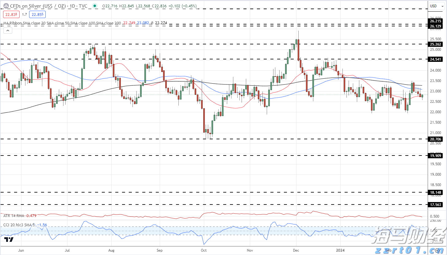 美股异动 | Q2财报结果超预期 Astera Labs(ALAB.US)涨超30%