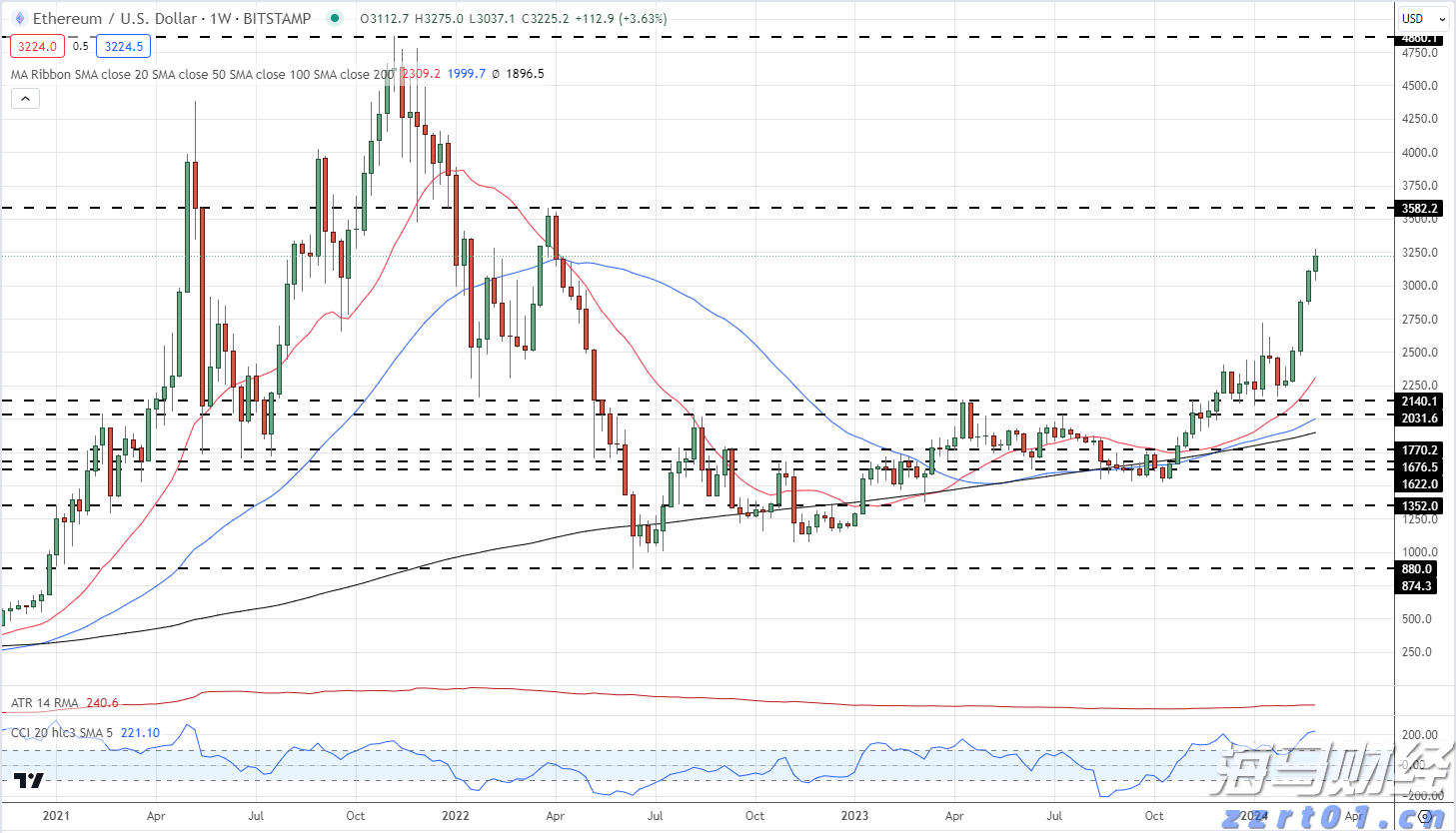 外卖吃完发现全是蛆，恶心呕吐一整夜！判了：赔1000元