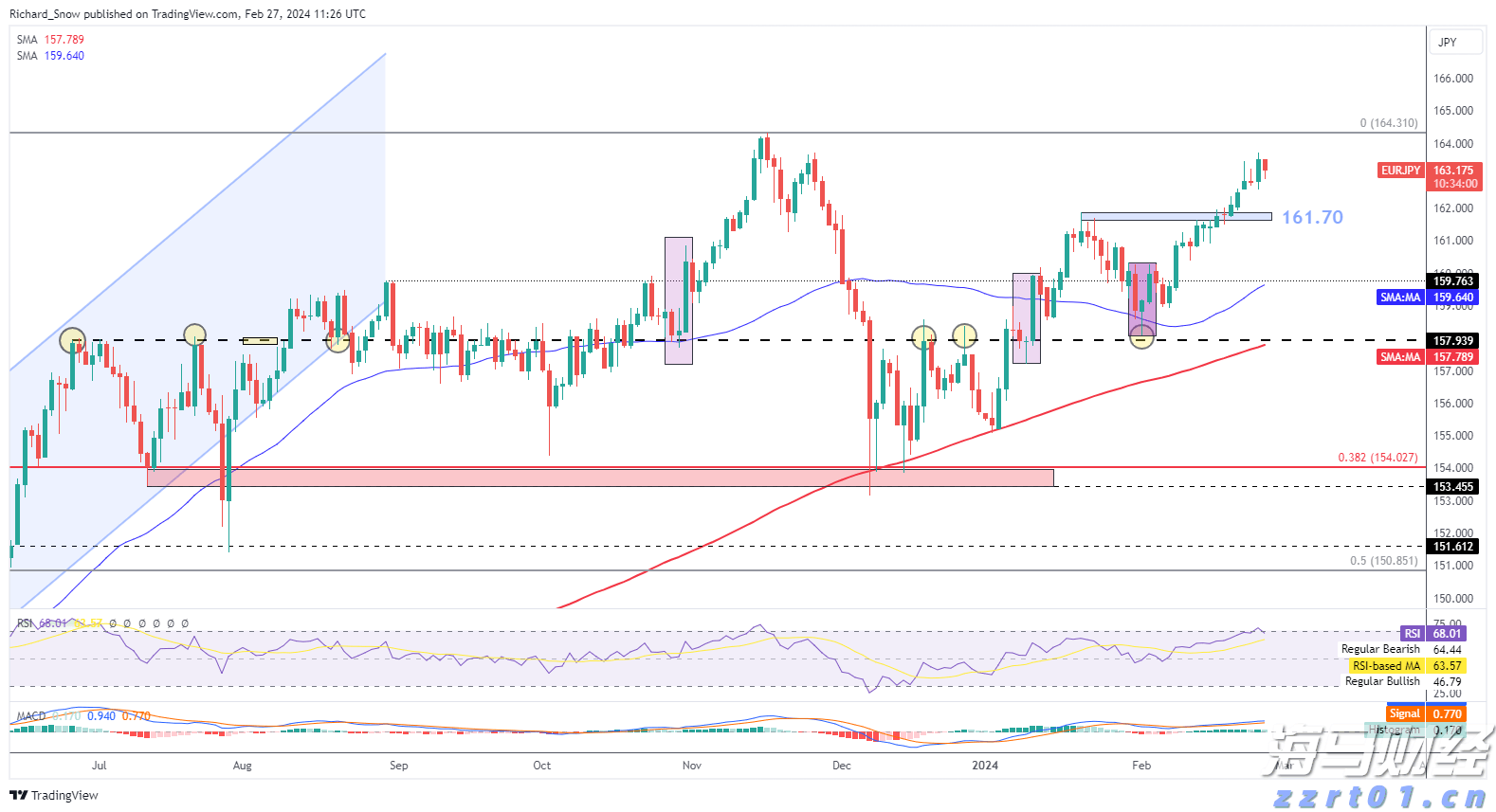 美股动态 | 台积电(TSM.US)上涨近7% 获得芯片关税免除