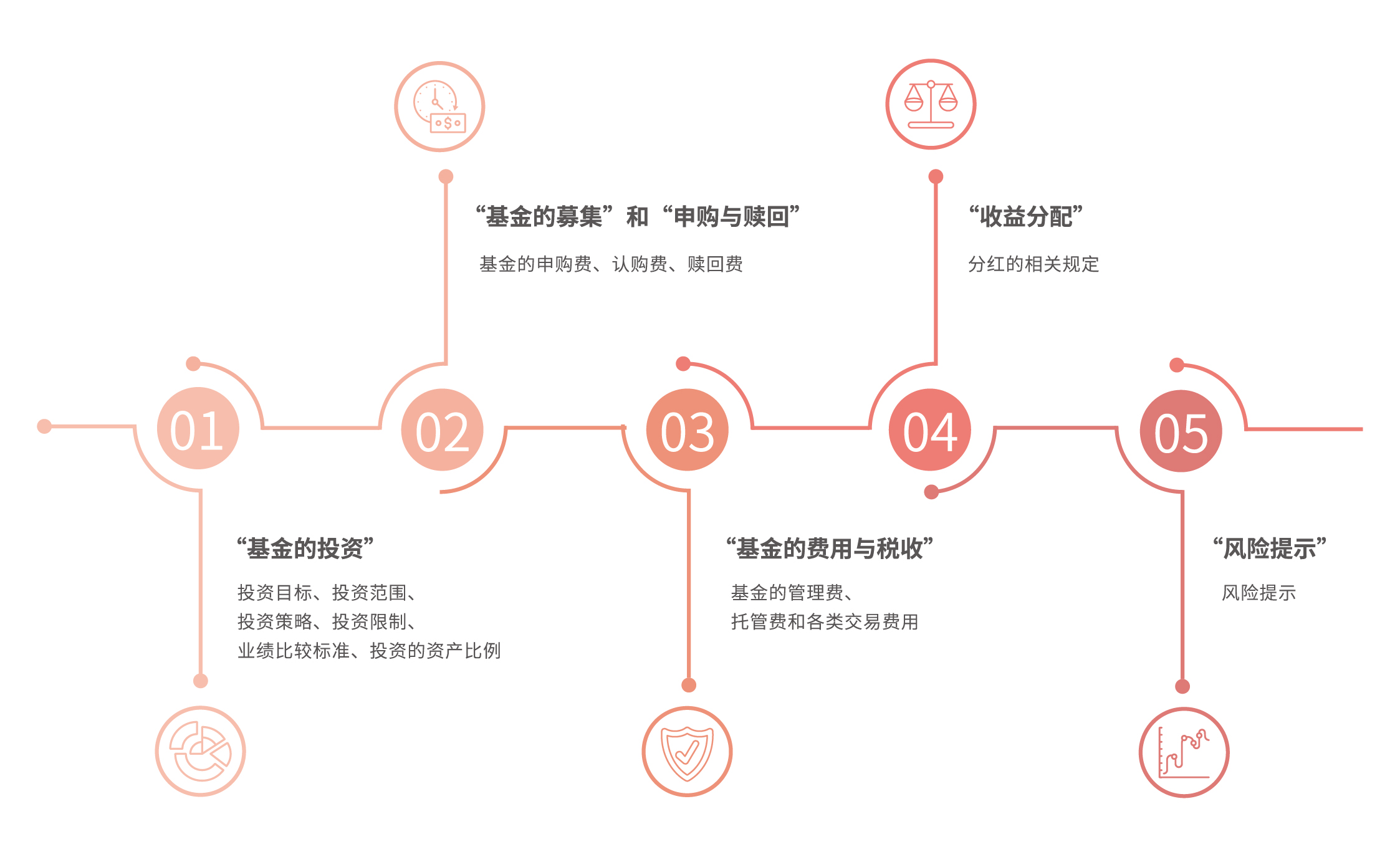 养殖牛蛙30亩污水处理设备