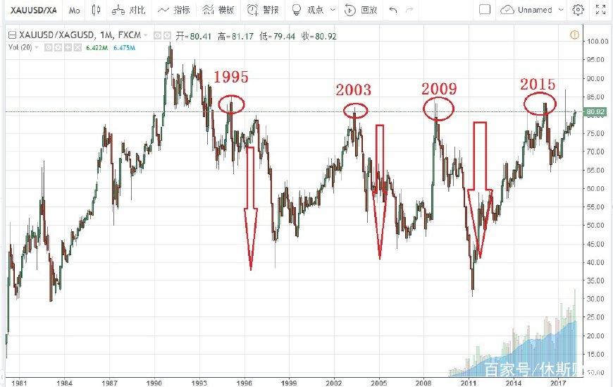 美国经济软着陆与降息预期引发风格轮换，中小盘股重新成为市场焦点