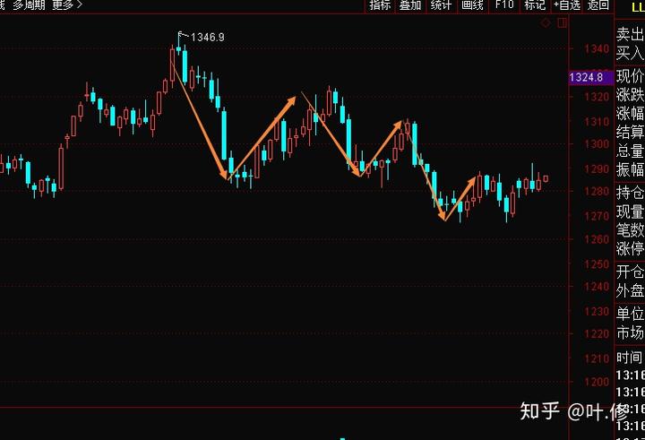 美股异动 | Q2财报超预期 Lemonade(LMND.US)涨超30%