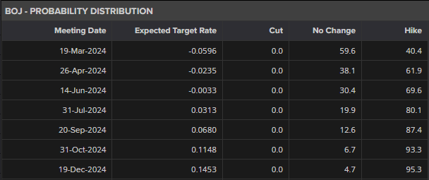 广东水利防汛应急响应提升至Ⅱ级