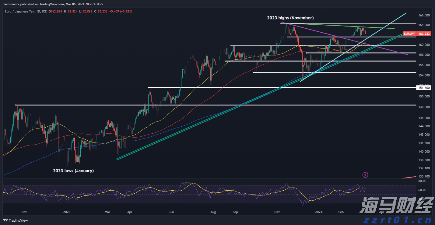 机构投资者助力！加密货币交易所Bullish(BLSH.US)即将上市，目标市值50亿美元