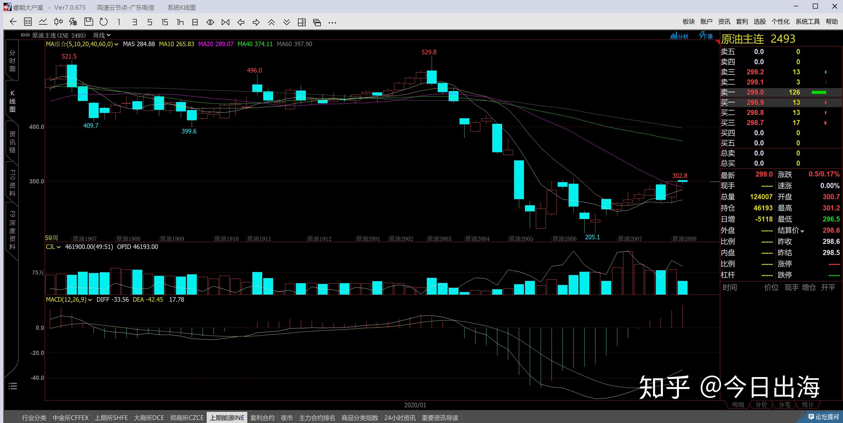 川渝五地消委会联合开展食品安全消费体察活动