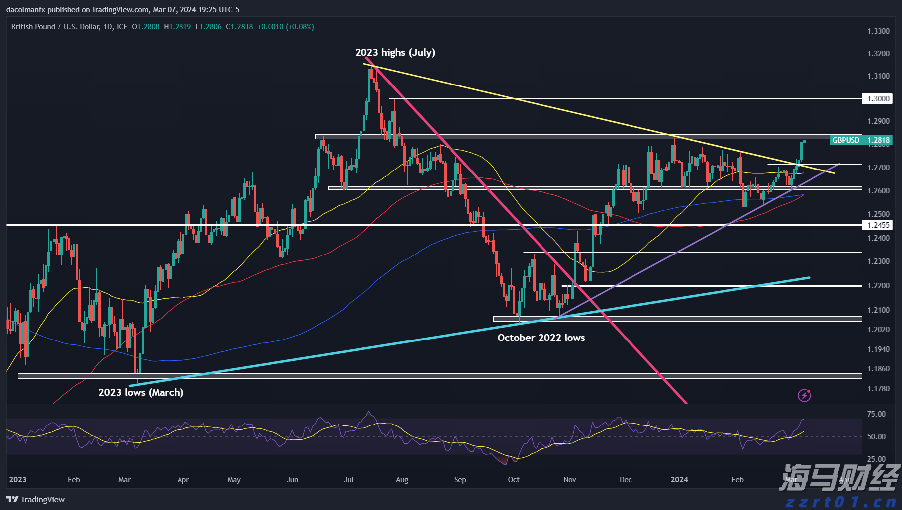 安徽已登记注册电子商务经营者67.68万家