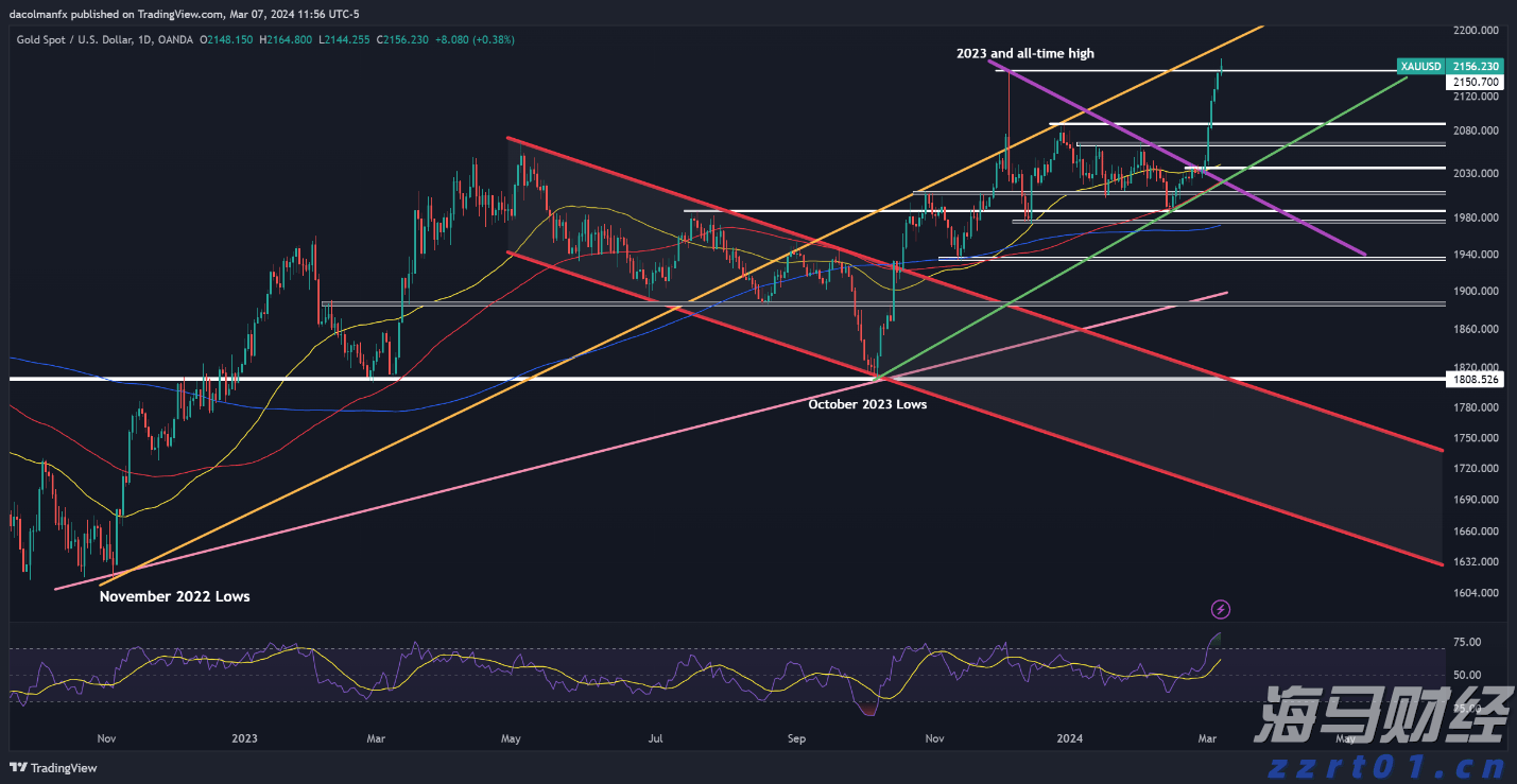 江西省药监局加强零售药店执业药师管理