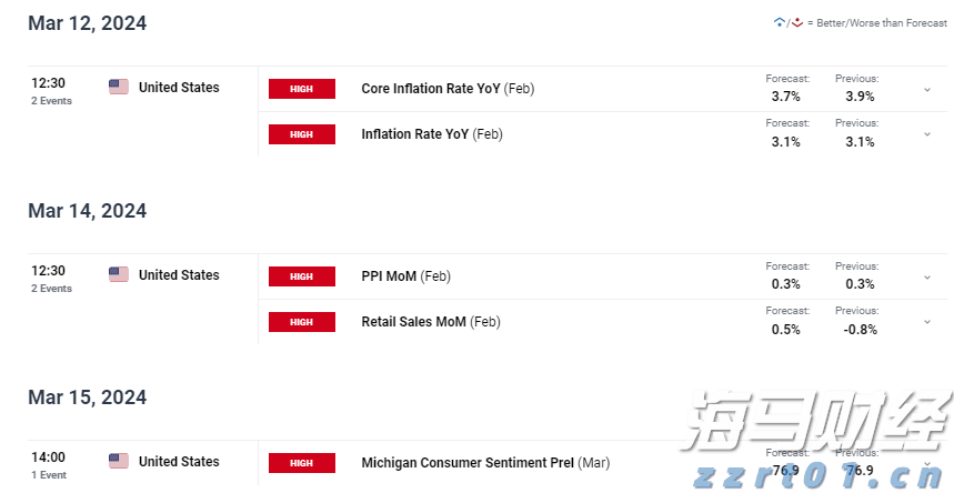 联合太平洋(UNP.US)与诺福克南方(NSC.US)达成收购协议，共建美国首条横贯大陆铁路