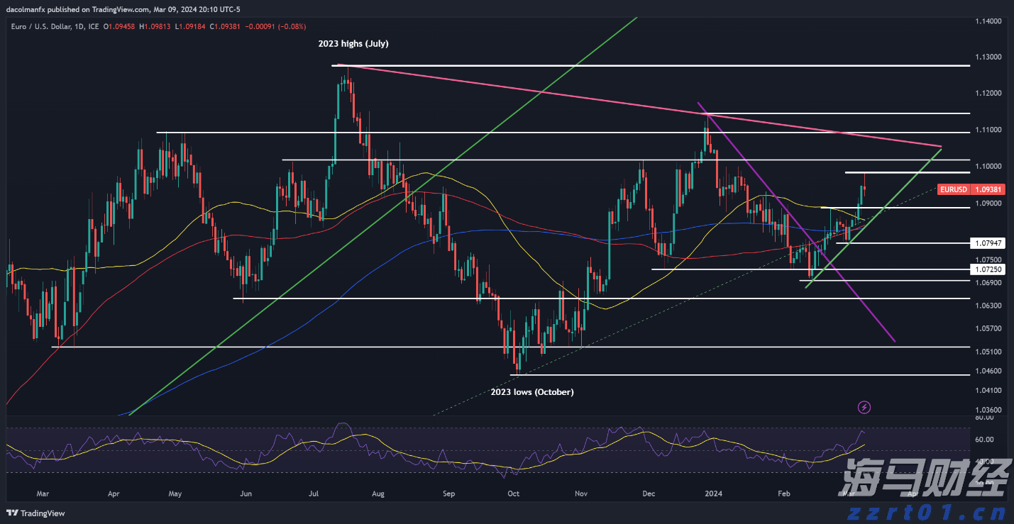 市场关注英国央行缩表信号：QT或将放缓