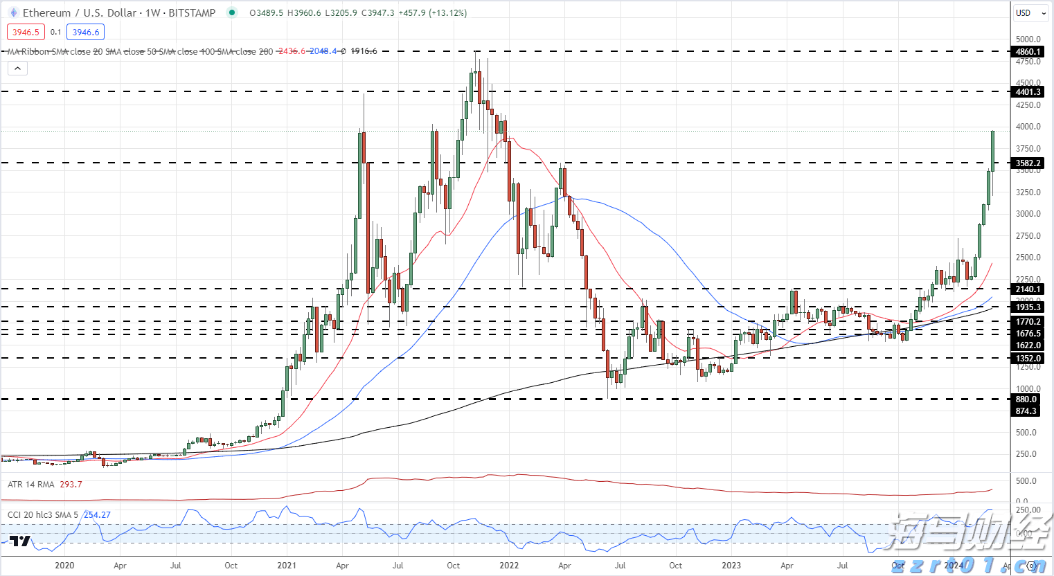 广东高温天气将缓解！9月7日起有局部大雨或暴雨