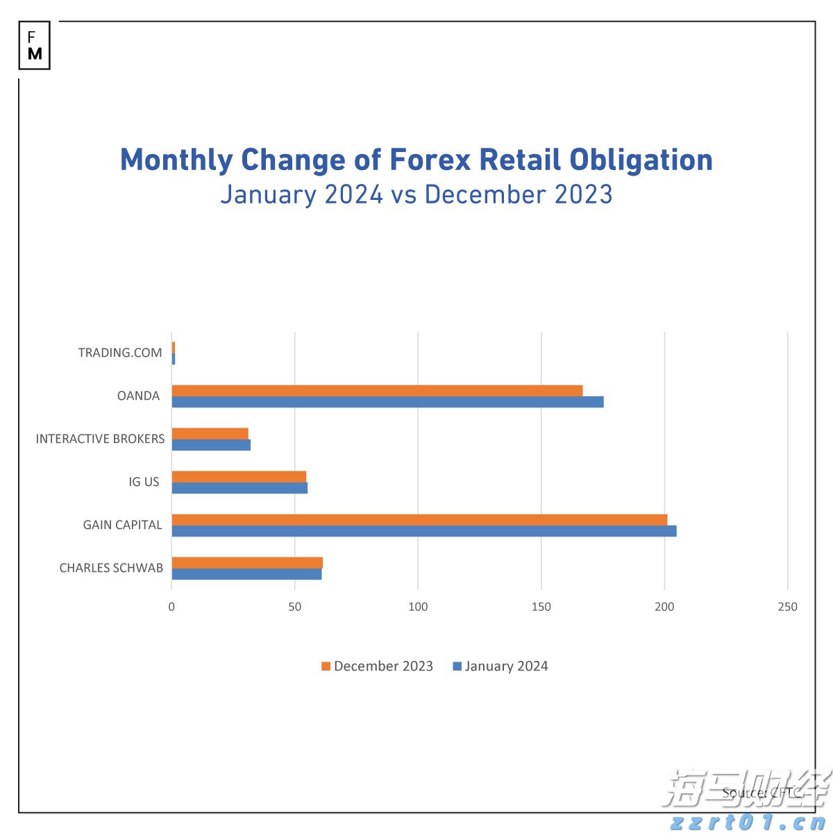 AI芯片初创公司Rivos融资5亿美元，挑战英伟达(NVDA.US)推理芯片市场