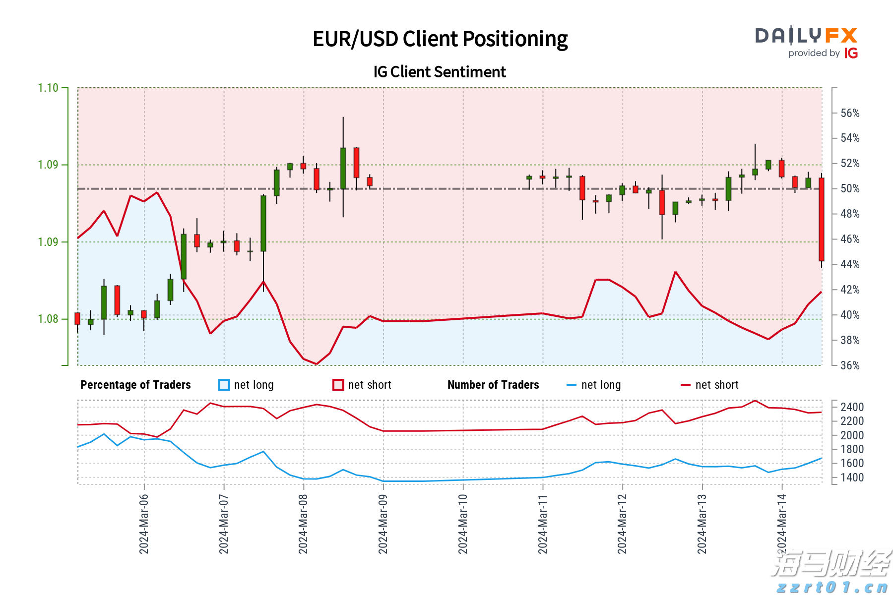 美股动态 | Applovin(APP.US) Q2业绩超预期 股价上涨超过13%